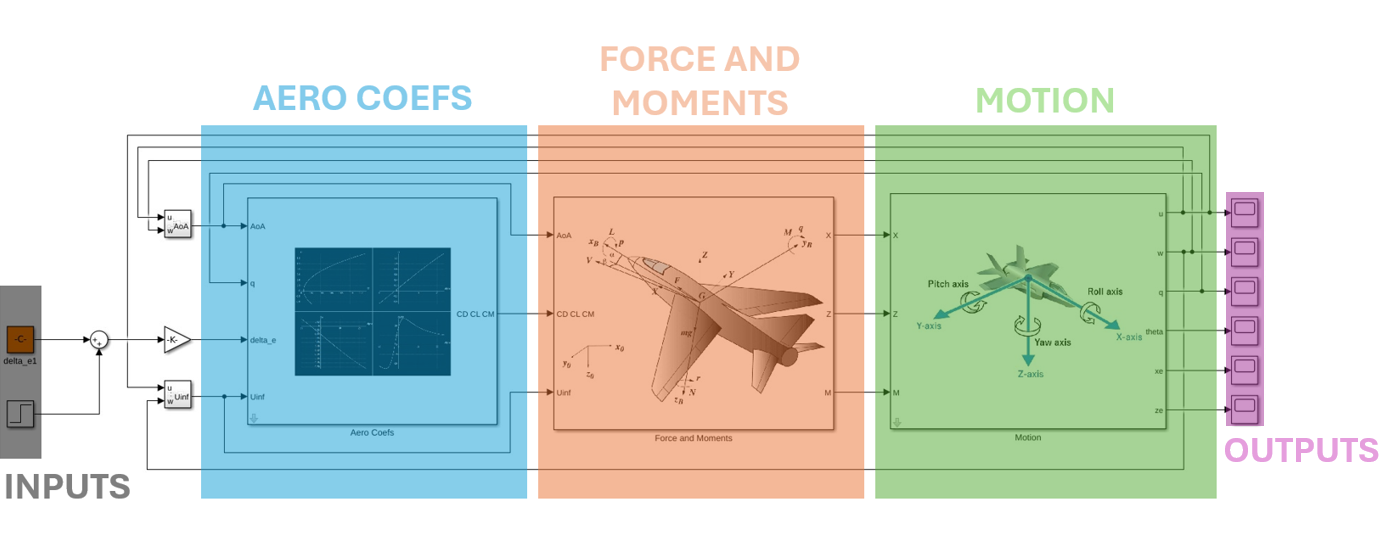 Simulink Architecture